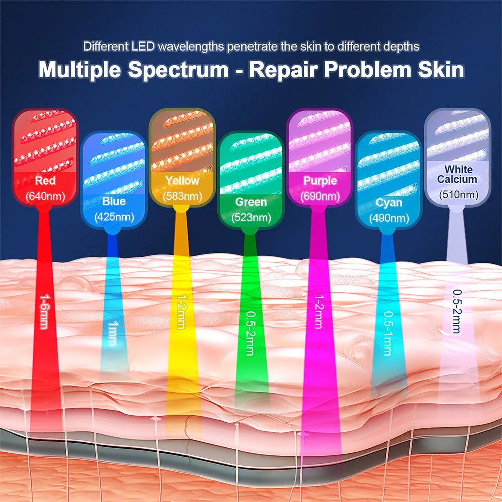 LumiLift LED Device-Professional 7 Colors PDT