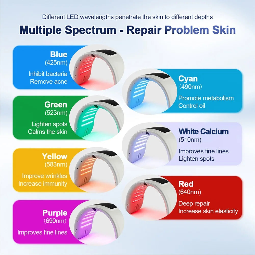 LumiLift LED Device-Professional 7 Colors PDT